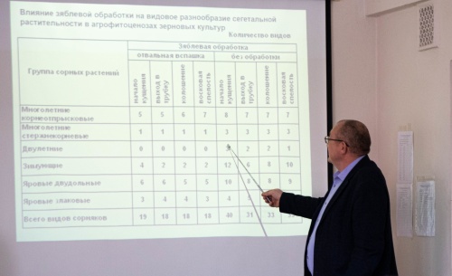  ИАЭ ЮУрГАУ состоялась Национальная научная конференция