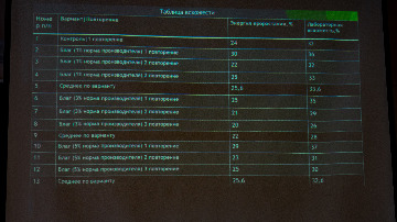 52конференция по агроэкологии.jpg