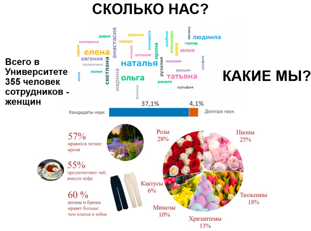 Прекрасная половина ЮУрГАУ: какая она? Женщины вуза рассказали о своих профессиональных достижениях и увлечениях в свободное время 